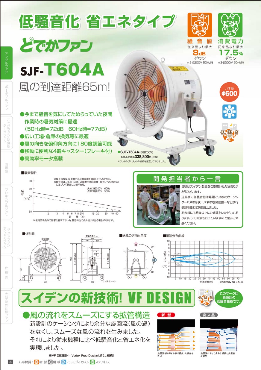 最も完璧な 電材スーパーYOUモールスイデン 送排風機 どでかファン SJF-404A
